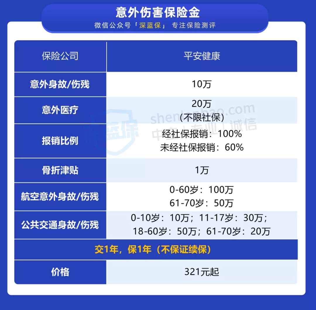終身醫(yī)療險(xiǎn)