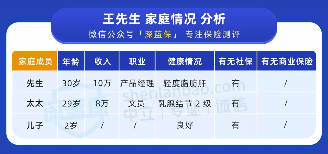 全家保險(xiǎn)