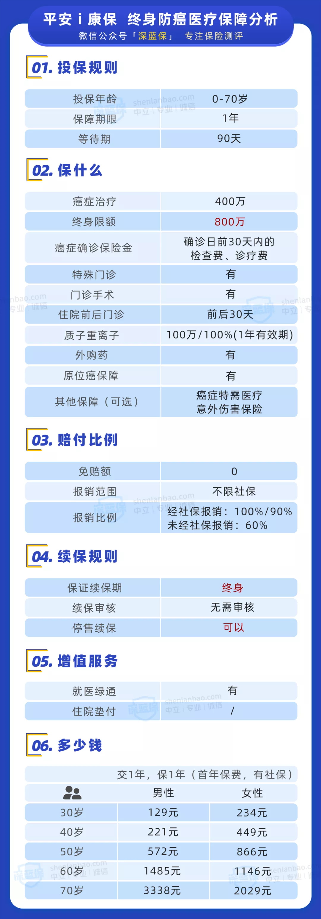 終身醫(yī)療險(xiǎn)