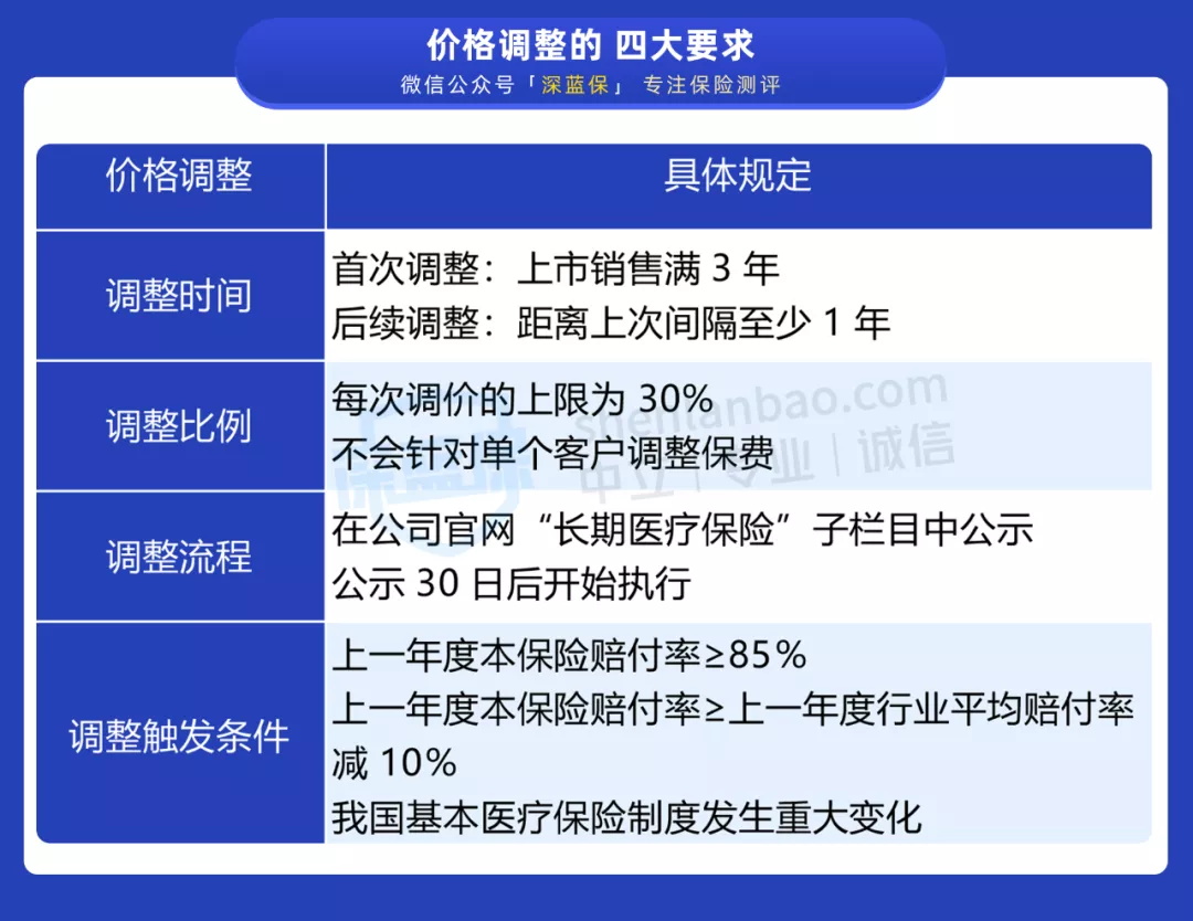 終身醫(yī)療險(xiǎn)