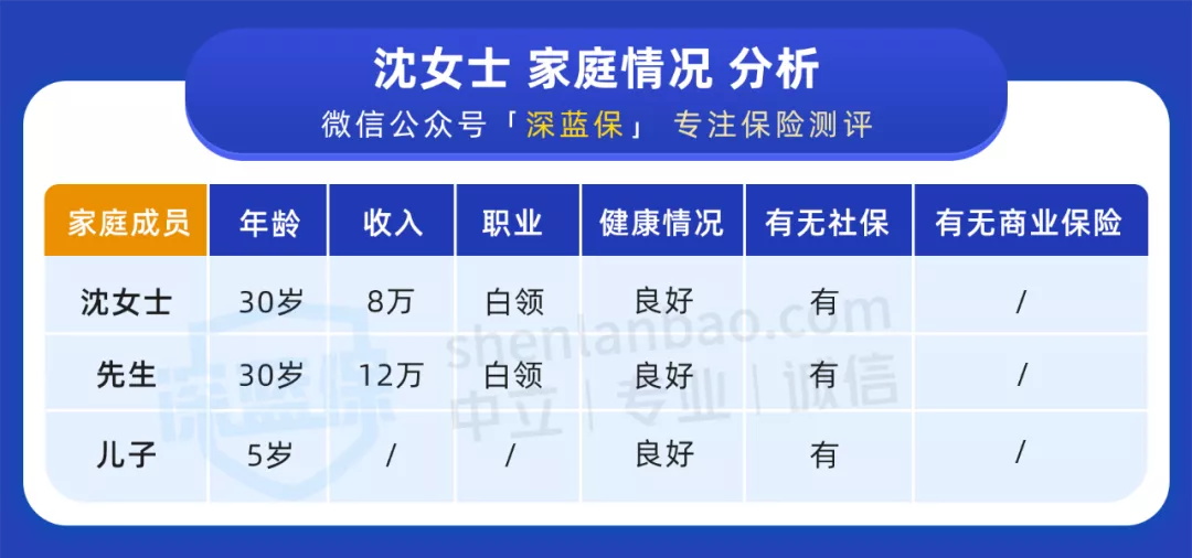 買好保險