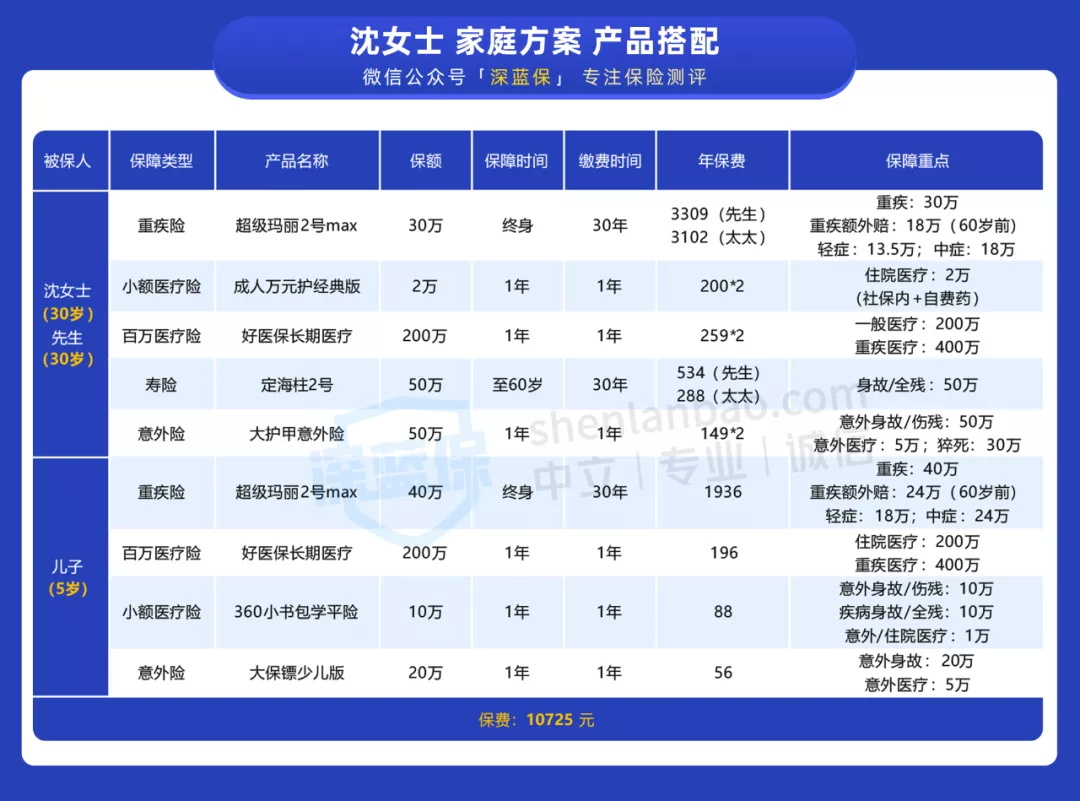 買好保險