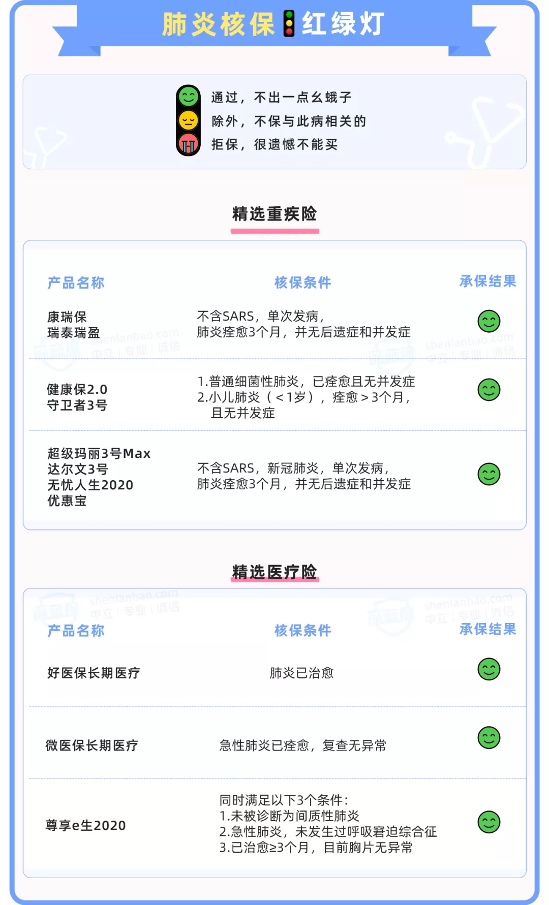 兒童健康