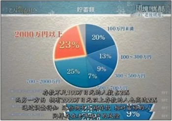退休