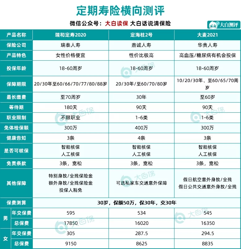 定期壽險