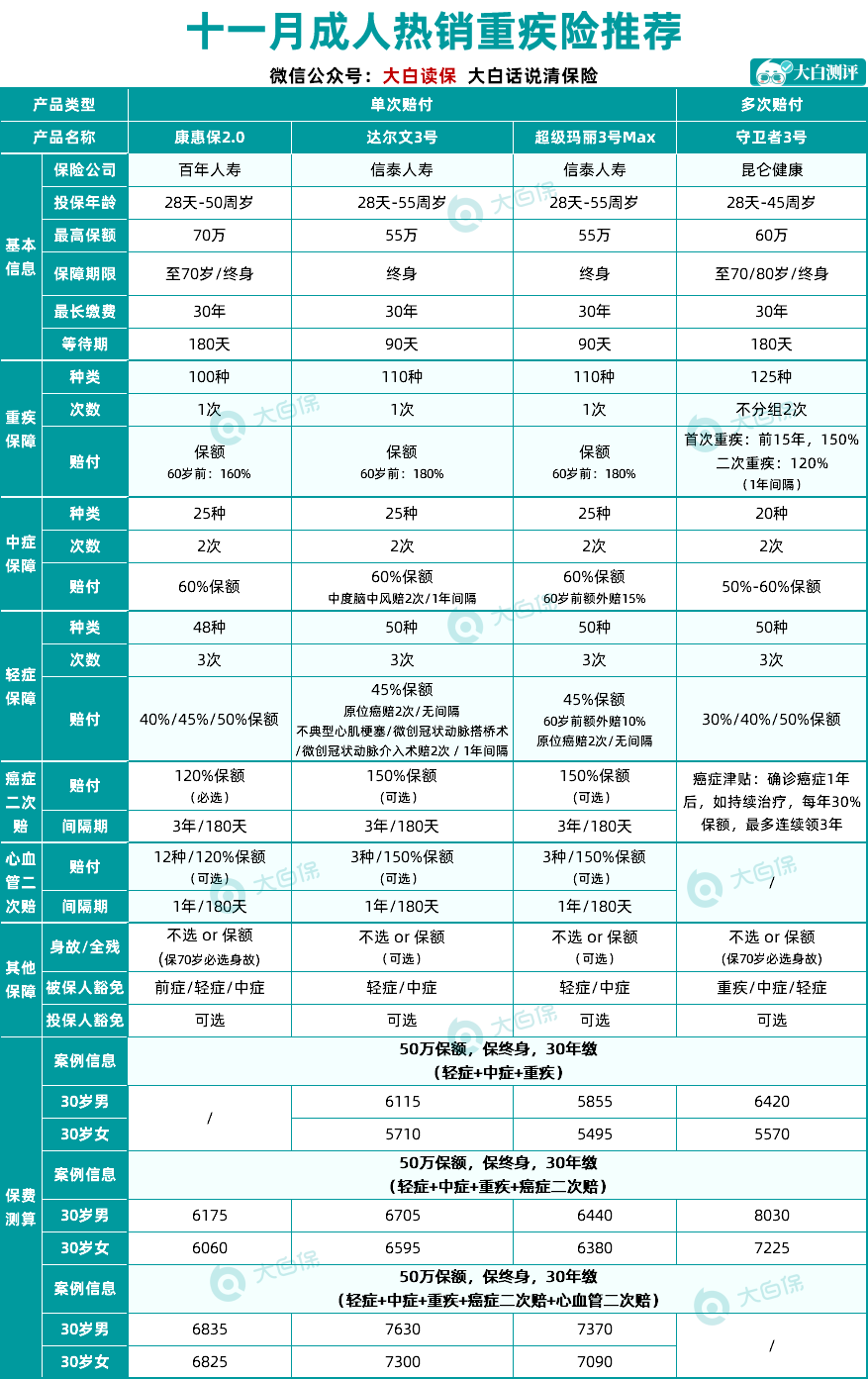 保險(xiǎn)清單