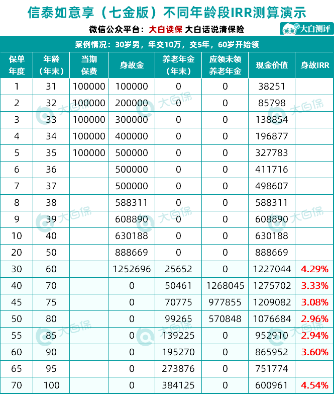 退休