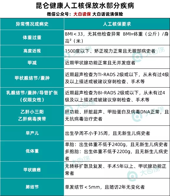 信泰人壽所有重疾險(xiǎn)