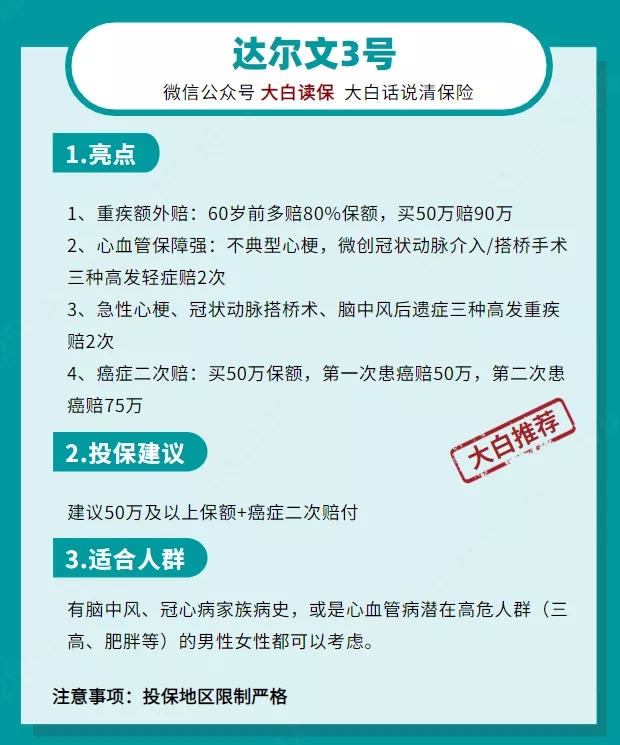 保險清單
