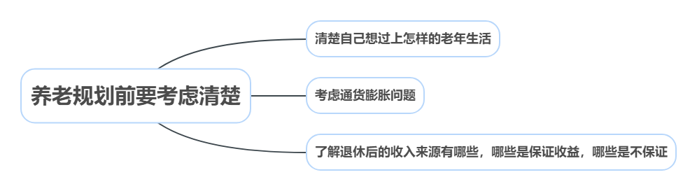 重疾險(xiǎn)