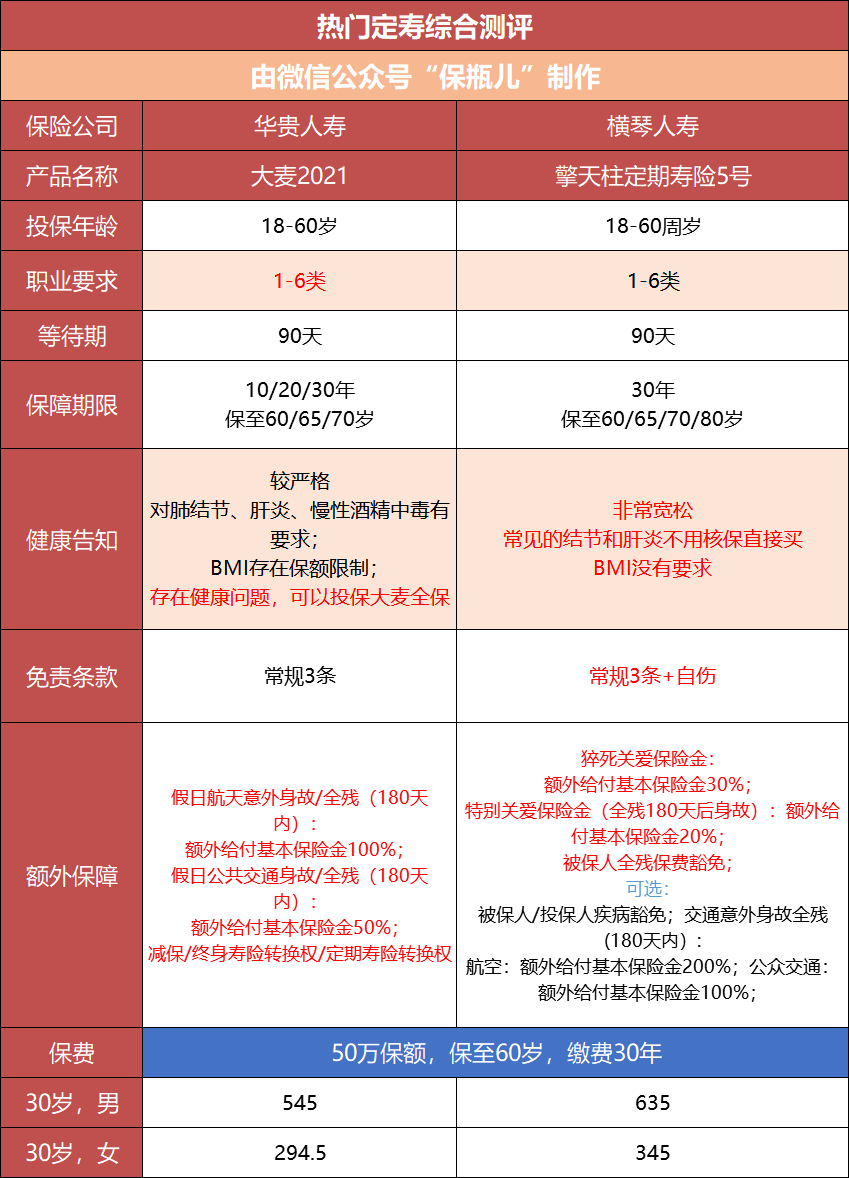 定期壽險(xiǎn)