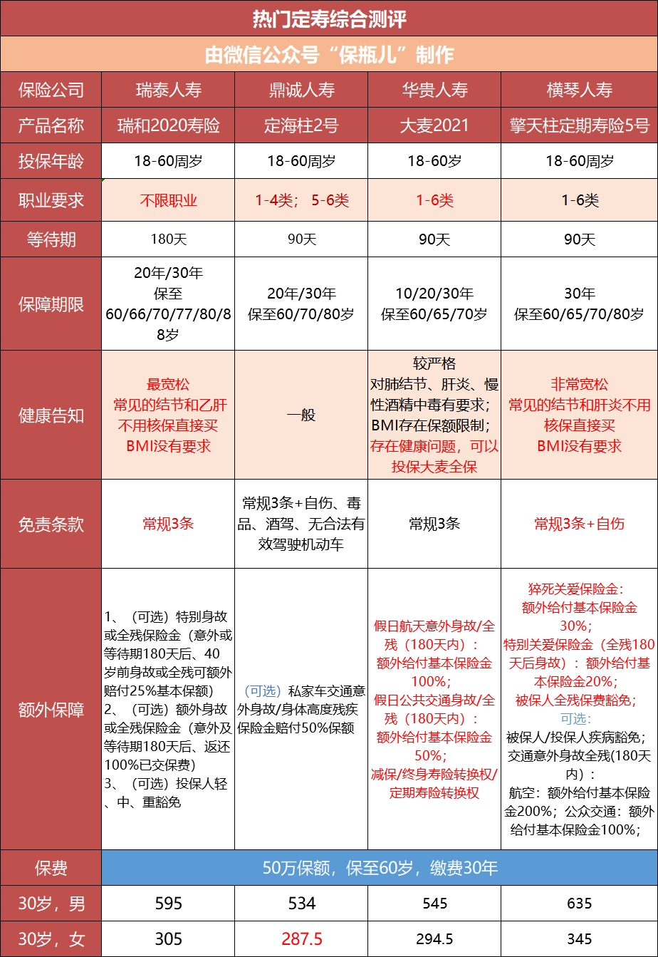 定期壽險(xiǎn)