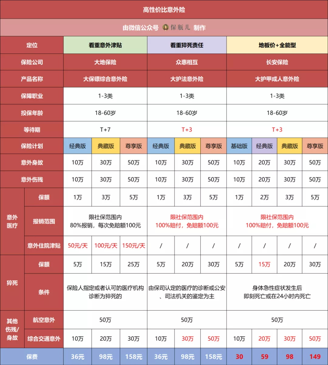 意外險(xiǎn)