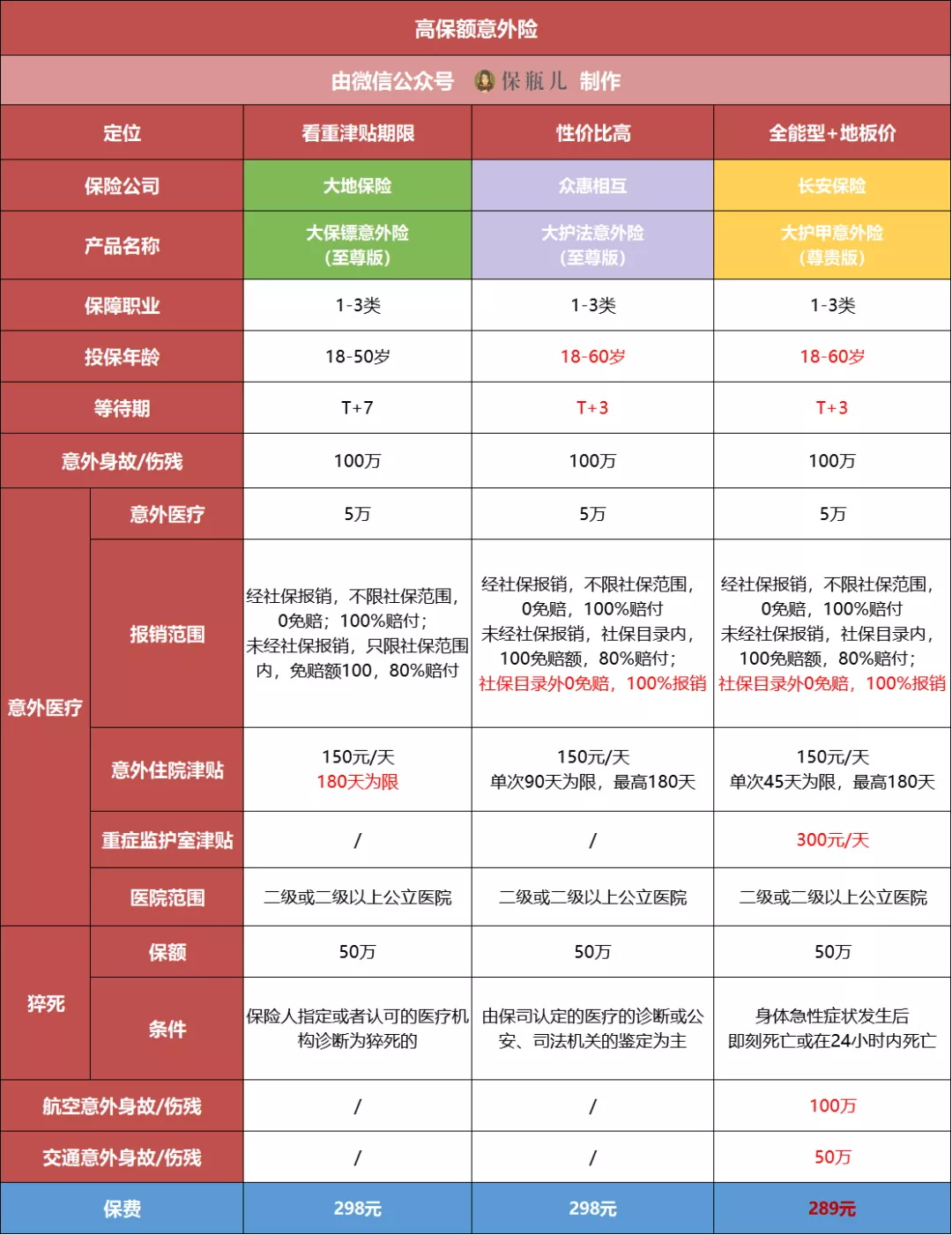 意外險(xiǎn)