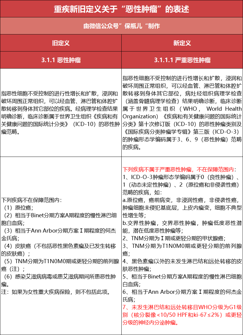 拒賠