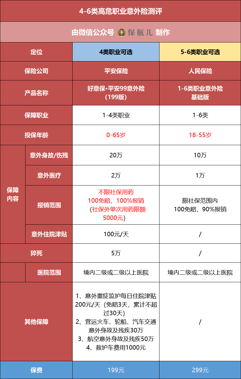 意外險(xiǎn)