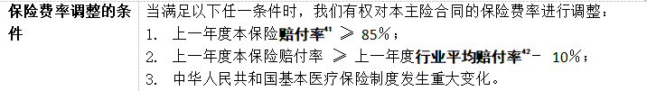 百萬醫(yī)療險(xiǎn)