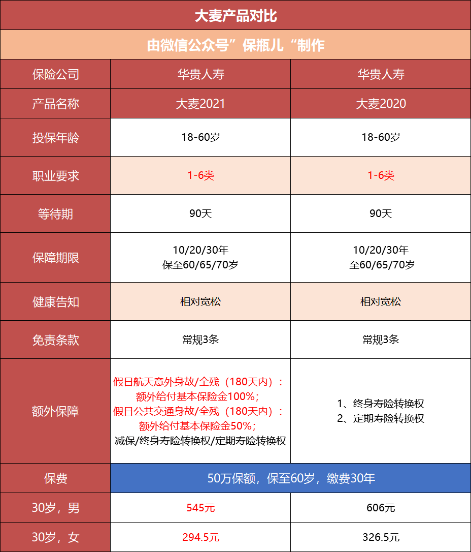 定期壽險(xiǎn)