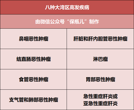 新規(guī)后第一款重疾險