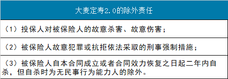 大麥正青春定期壽險缺點
