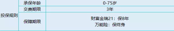 財富金瑞VS金瑞人生