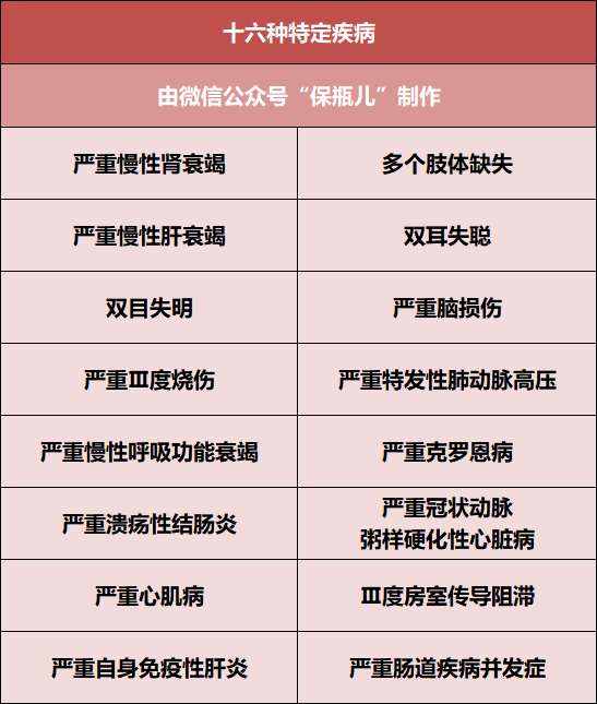 新規(guī)后第一款重疾險