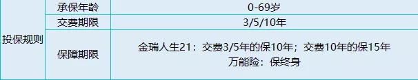 財富金瑞VS金瑞人生