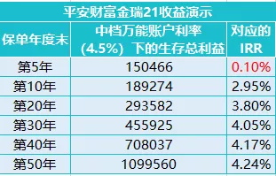 財富金瑞VS金瑞人生