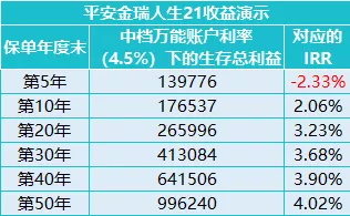 財富金瑞VS金瑞人生