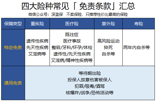 理賠