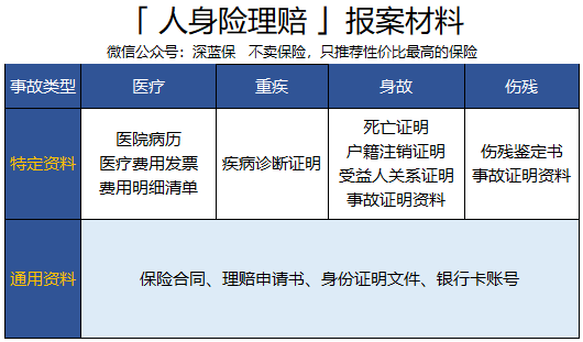 理賠