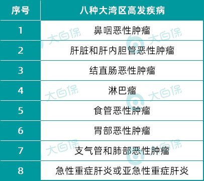 新定義的重疾險(xiǎn)
