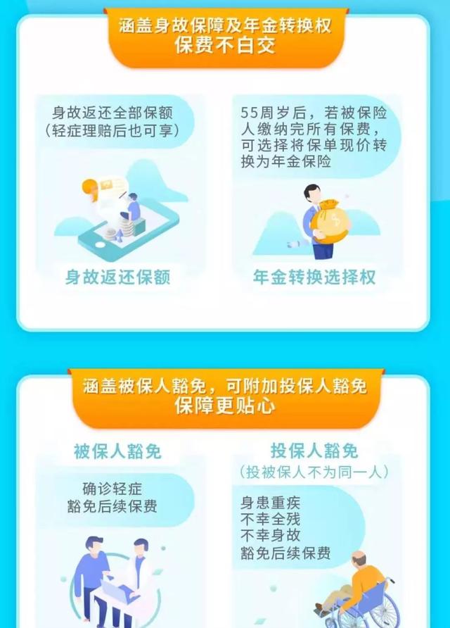 陽(yáng)光i保麥滿分定期壽險(xiǎn)銷售火爆 它具有哪些獨(dú)特的優(yōu)勢(shì) 