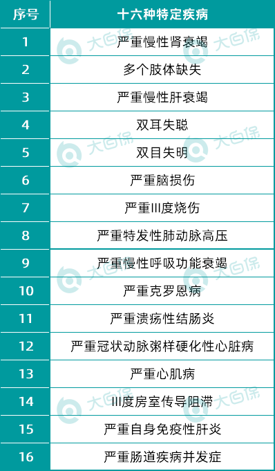 新定義的重疾險(xiǎn)
