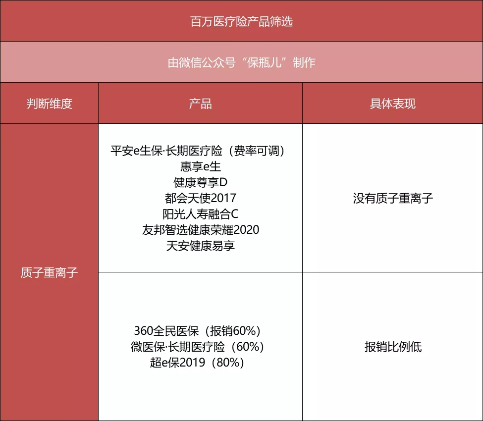 百萬醫(yī)療險(xiǎn)