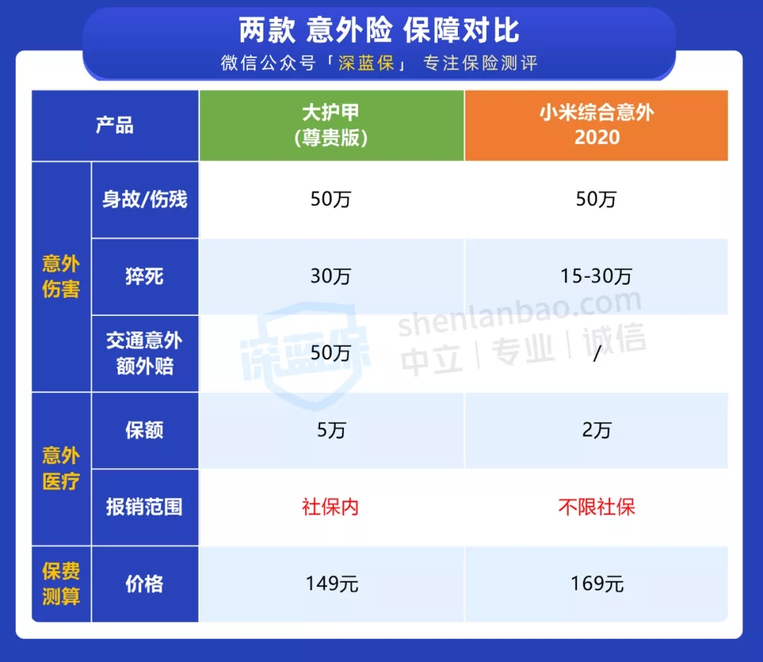 社保外的醫(yī)療費(fèi)