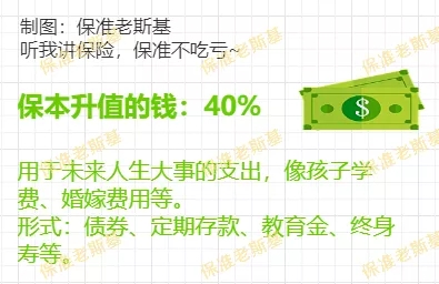 家庭財(cái)產(chǎn)結(jié)構(gòu)