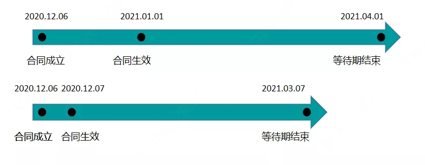 信泰人壽所有重疾險(xiǎn)