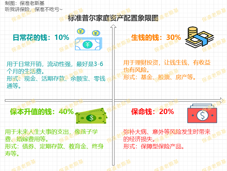 家庭財(cái)產(chǎn)結(jié)構(gòu)