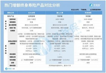 愛心人壽守護(hù)神
