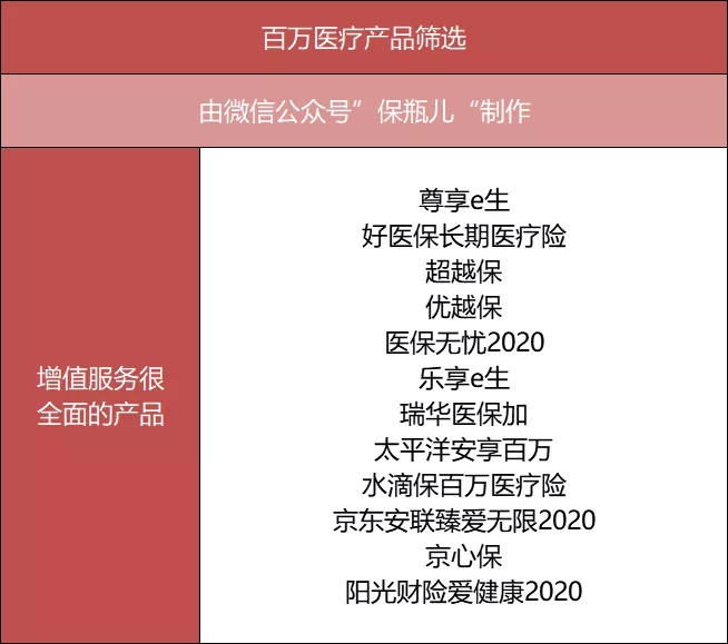 百萬醫(yī)療險(xiǎn)