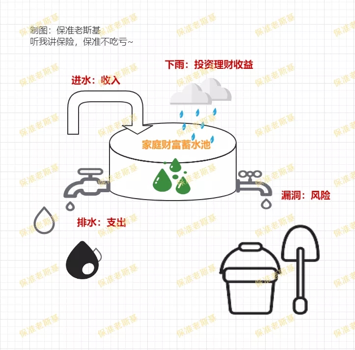家庭財(cái)產(chǎn)結(jié)構(gòu)