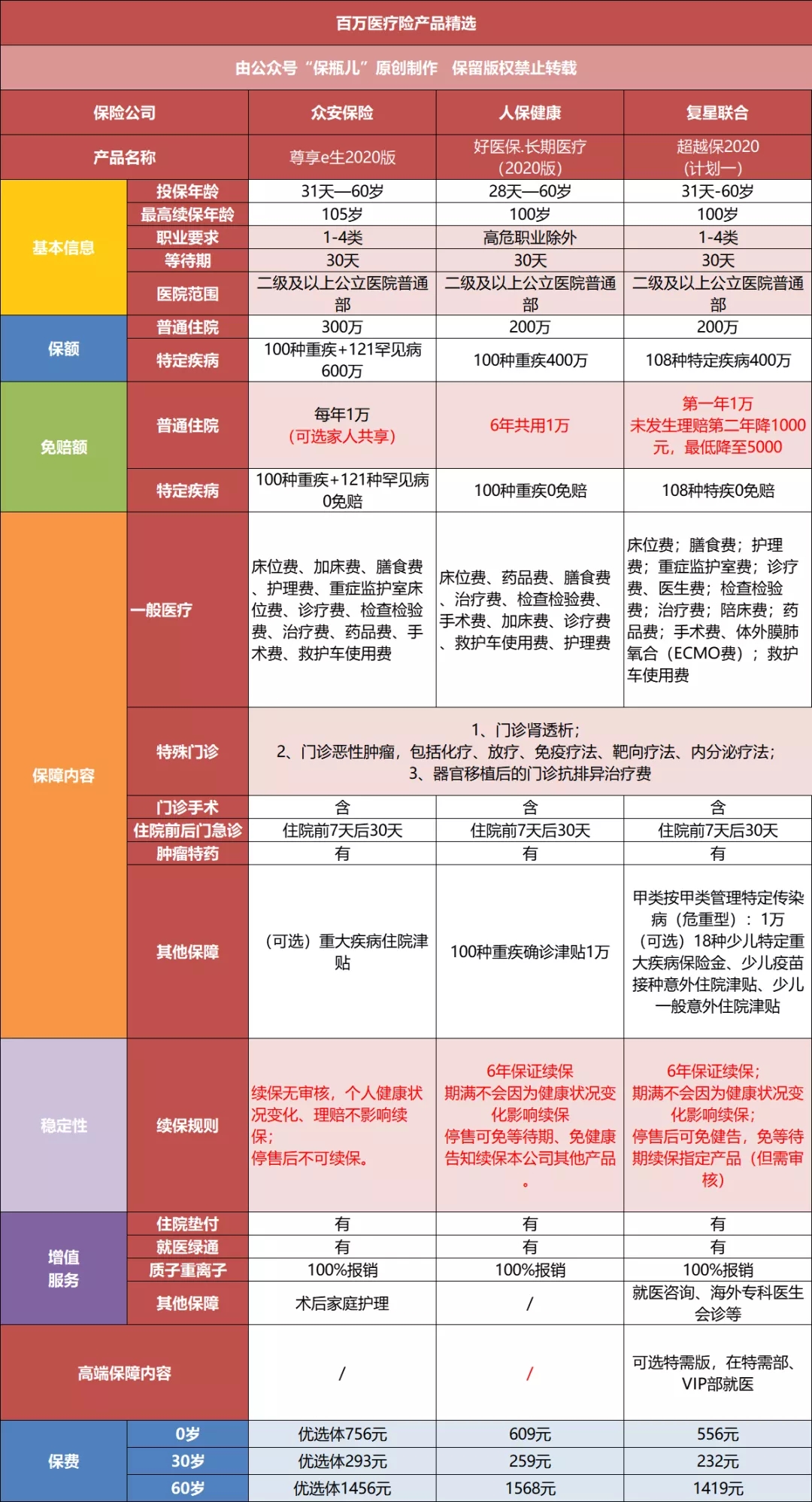 百萬醫(yī)療險(xiǎn)