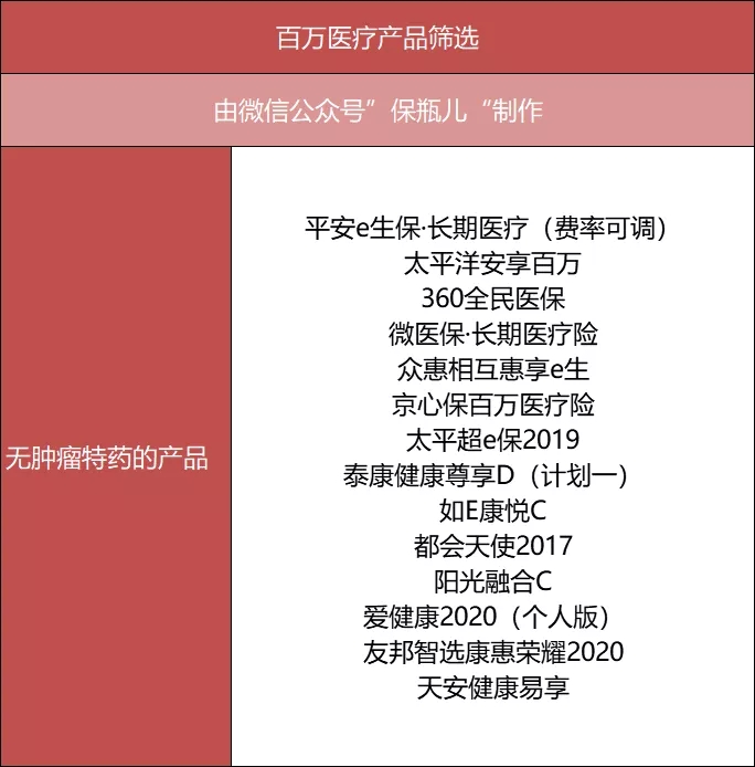 百萬醫(yī)療險(xiǎn)