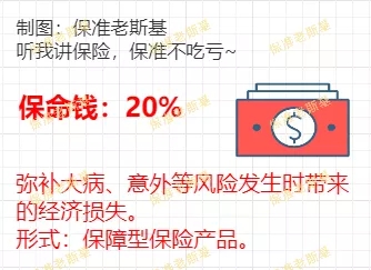 家庭財(cái)產(chǎn)結(jié)構(gòu)