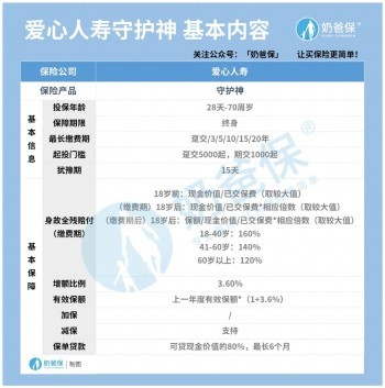 愛心人壽守護(hù)神