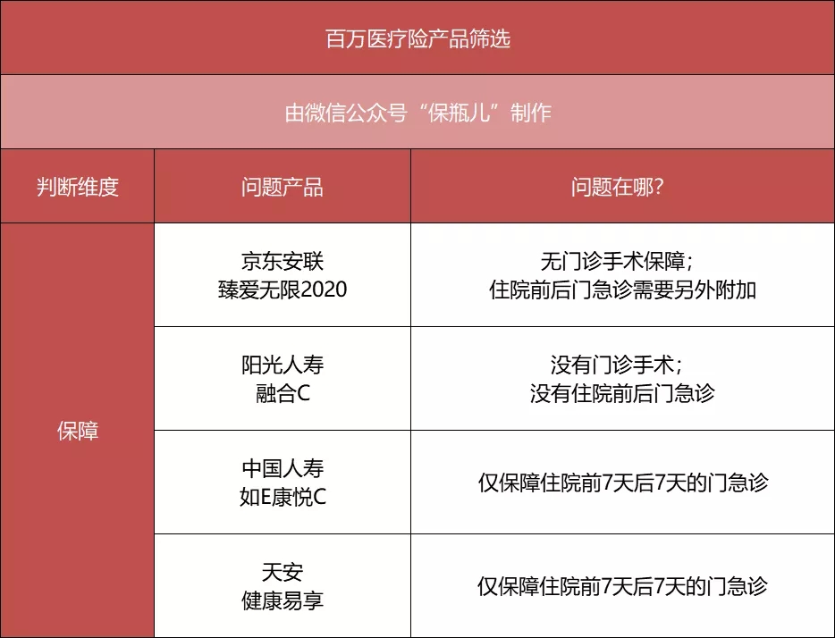 百萬醫(yī)療險(xiǎn)