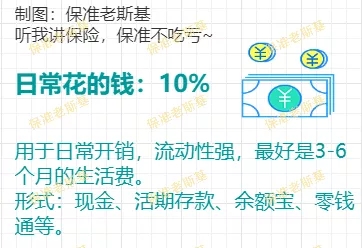 家庭財(cái)產(chǎn)結(jié)構(gòu)