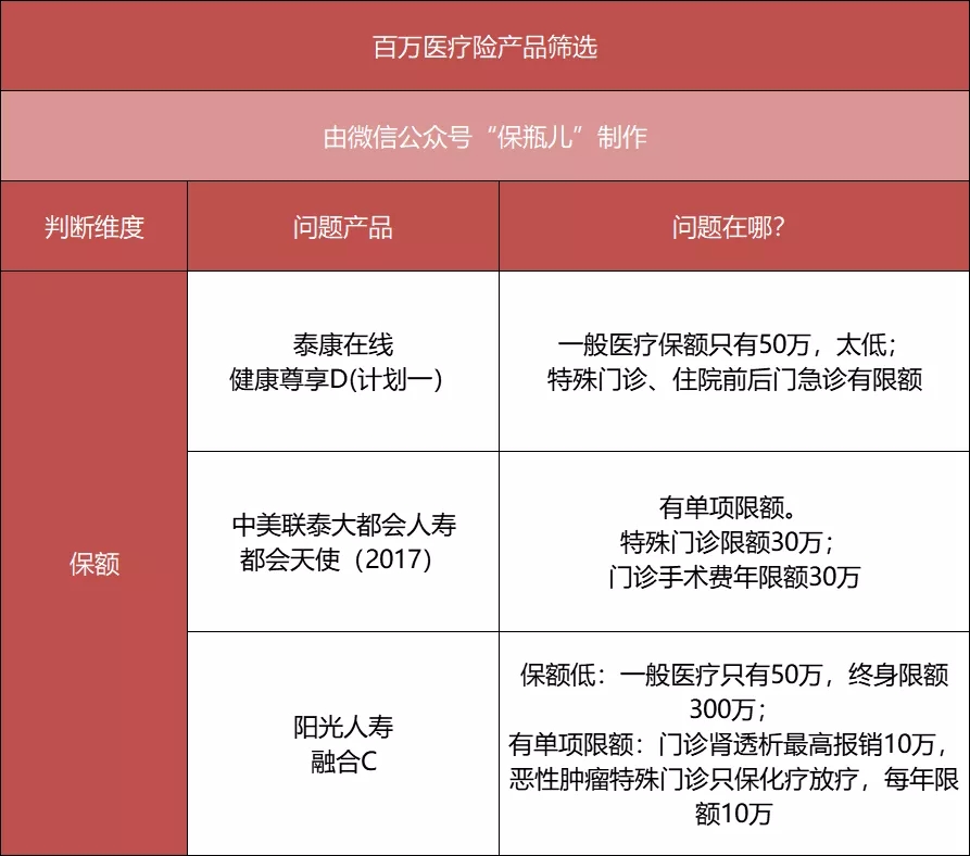 百萬醫(yī)療險(xiǎn)