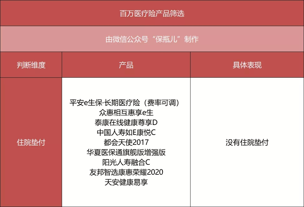百萬醫(yī)療險(xiǎn)